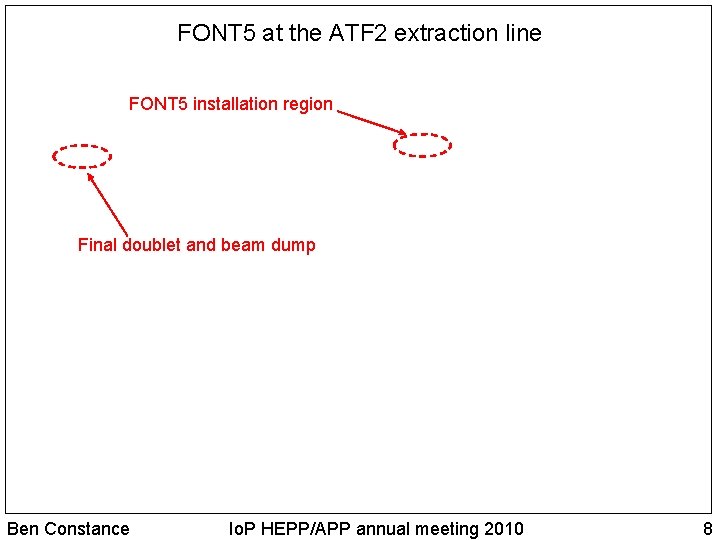 FONT 5 at the ATF 2 extraction line FONT 5 installation region Final doublet