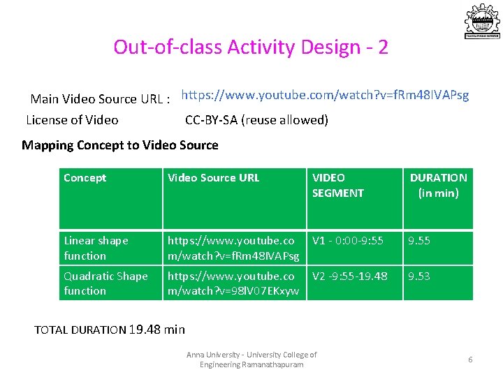 Out-of-class Activity Design - 2 Main Video Source URL : https: //www. youtube. com/watch? Out-of-class Activity Design - 2 Main Video Source URL : https: //www. youtube. com/watch?