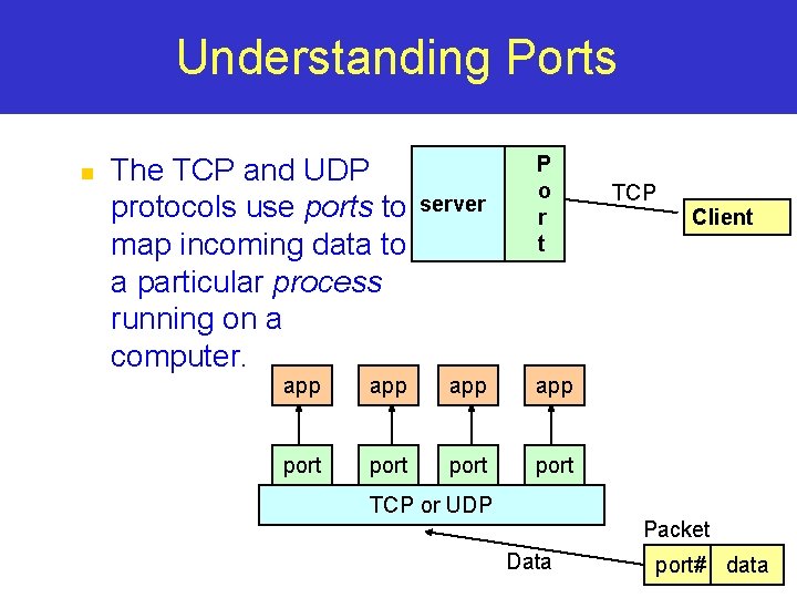 Understanding Ports n The TCP and UDP protocols use ports to map incoming data Understanding Ports n The TCP and UDP protocols use ports to map incoming data