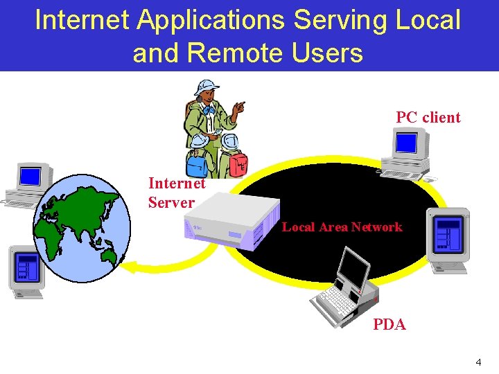 Internet Applications Serving Local and Remote Users PC client Internet Server Local Area Network Internet Applications Serving Local and Remote Users PC client Internet Server Local Area Network