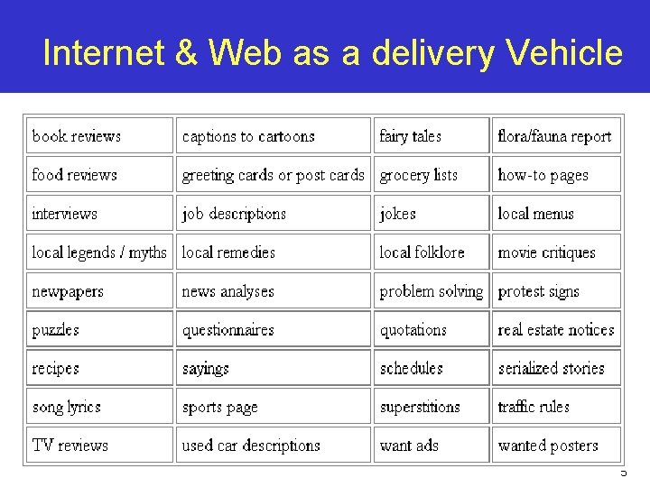 Internet & Web as a delivery Vehicle 5 Internet & Web as a delivery Vehicle 5
