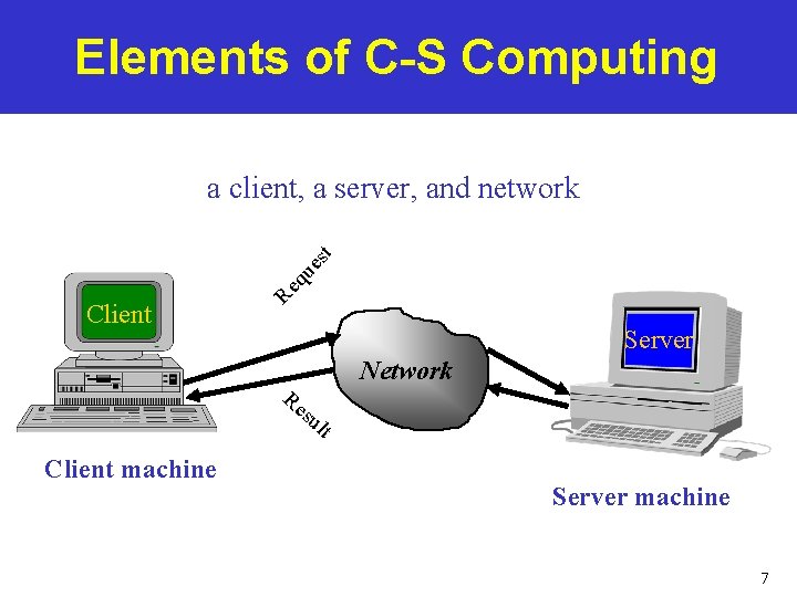 Elements of C-S Computing Client Re q ue st a client, a server, and Elements of C-S Computing Client Re q ue st a client, a server, and