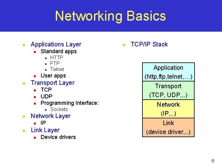 Networking Basics n Applications Layer n n n User apps TCP UDP Programming Interface: Networking Basics n Applications Layer n n n User apps TCP UDP Programming Interface: