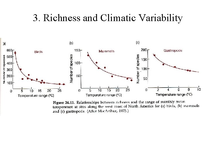 3. Richness and Climatic Variability 