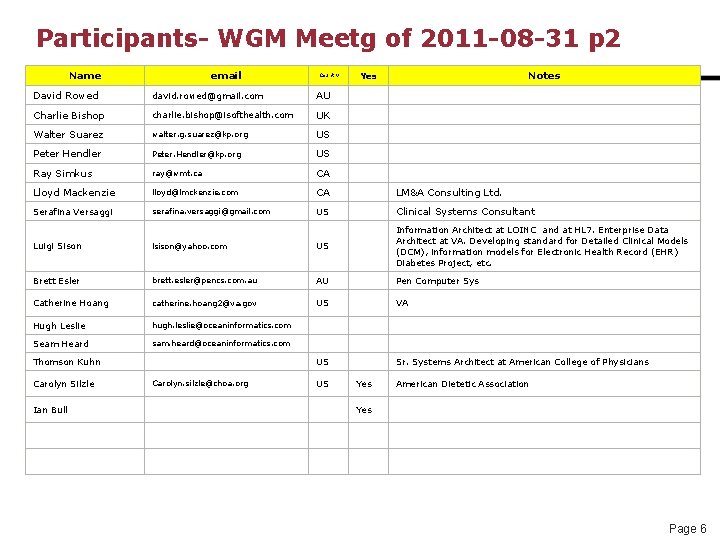 Participants- WGM Meetg of 2011 -08 -31 p 2 Name email Country Notes Yes
