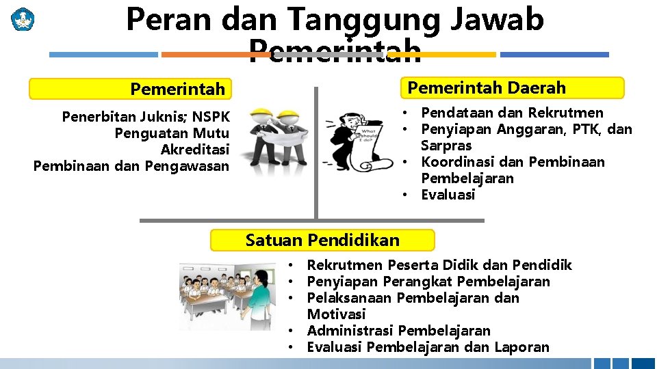 Peran dan Tanggung Jawab Pemerintah Daerah Pemerintah • Pendataan dan Rekrutmen • Penyiapan Anggaran,