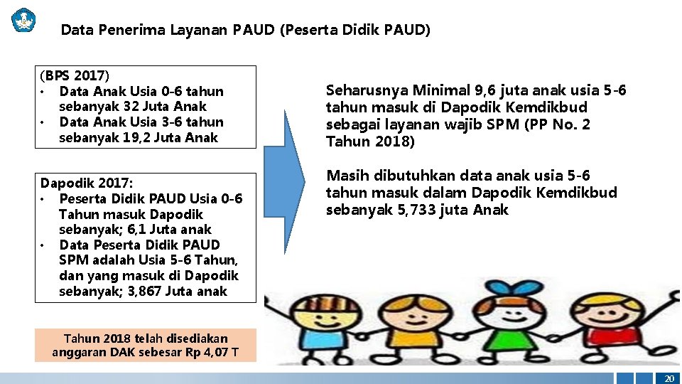 Data Penerima Layanan PAUD (Peserta Didik PAUD) (BPS 2017) • Data Anak Usia 0
