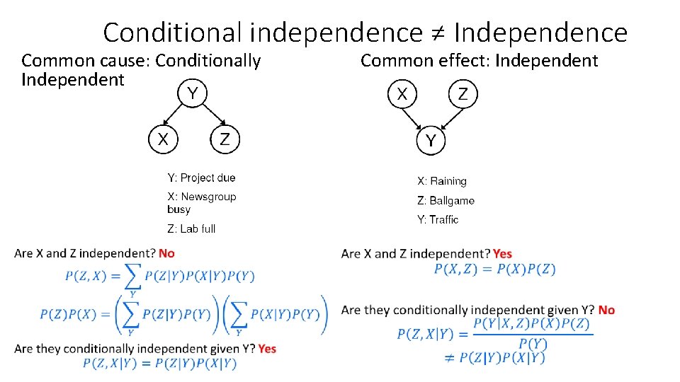 Conditional independence ≠ Independence Common cause: Conditionally Independent Common effect: Independent 