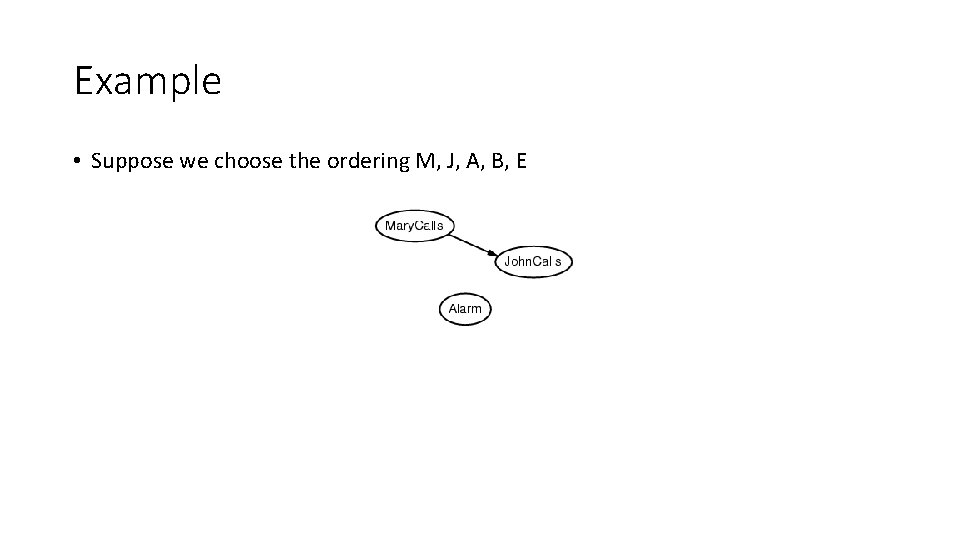Example • Suppose we choose the ordering M, J, A, B, E 