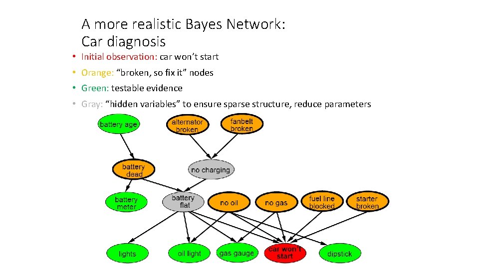 A more realistic Bayes Network: Car diagnosis • Initial observation: car won’t start •