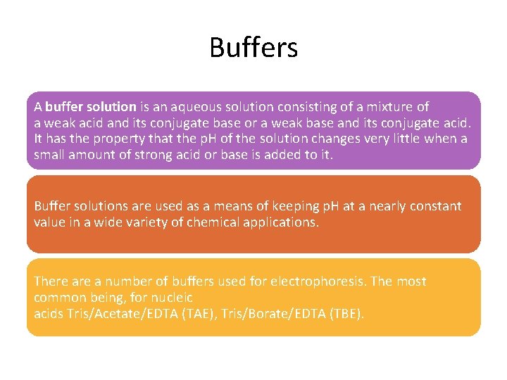 Buffers A buffer solution is an aqueous solution consisting of a mixture of a