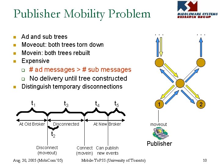 Publisher Mobility Problem n n Ad and sub trees Moveout: both trees torn down