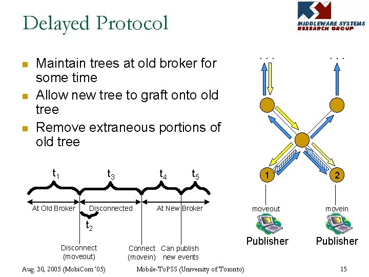 Delayed Protocol n n n Maintain trees at old broker for some time Allow