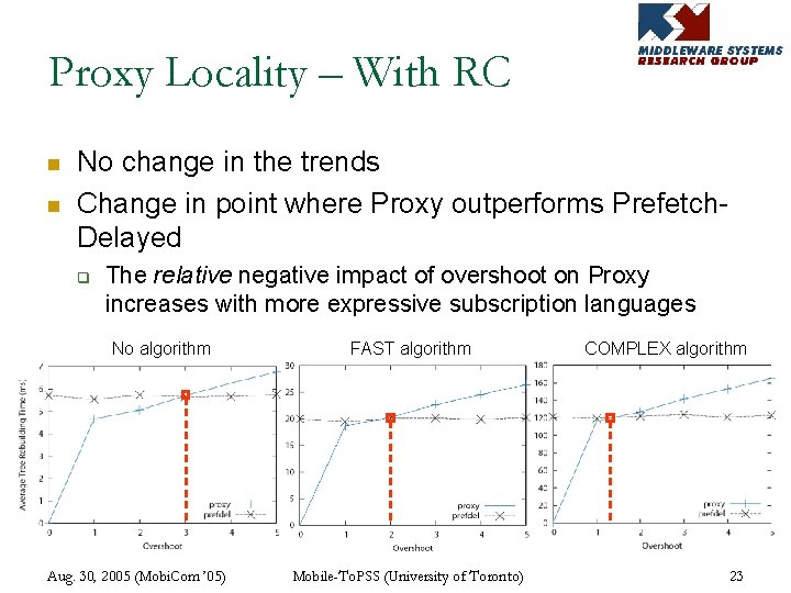 Proxy Locality – With RC n n No change in the trends Change in