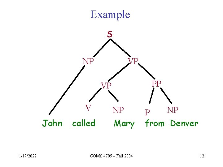 Example S NP VP PP VP V John 1/19/2022 called NP Mary COMS 4705