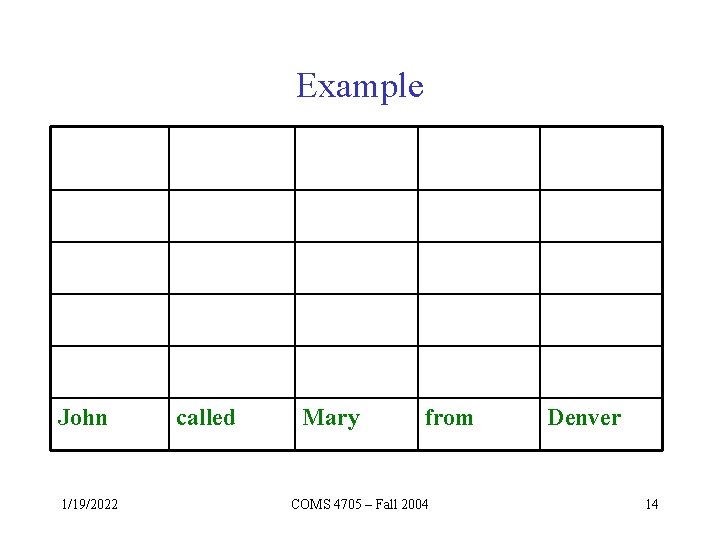 Example John 1/19/2022 called Mary from COMS 4705 – Fall 2004 Denver 14 