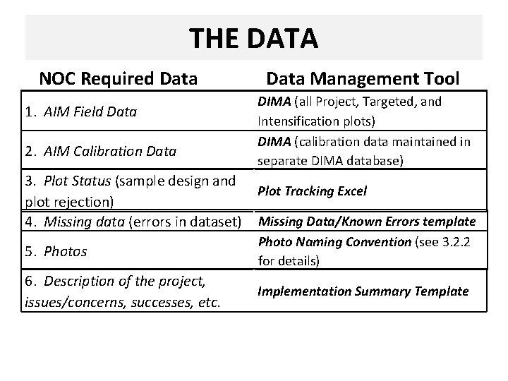 THE DATA NOC Required Data 1. AIM Field Data 2. AIM Calibration Data 3.