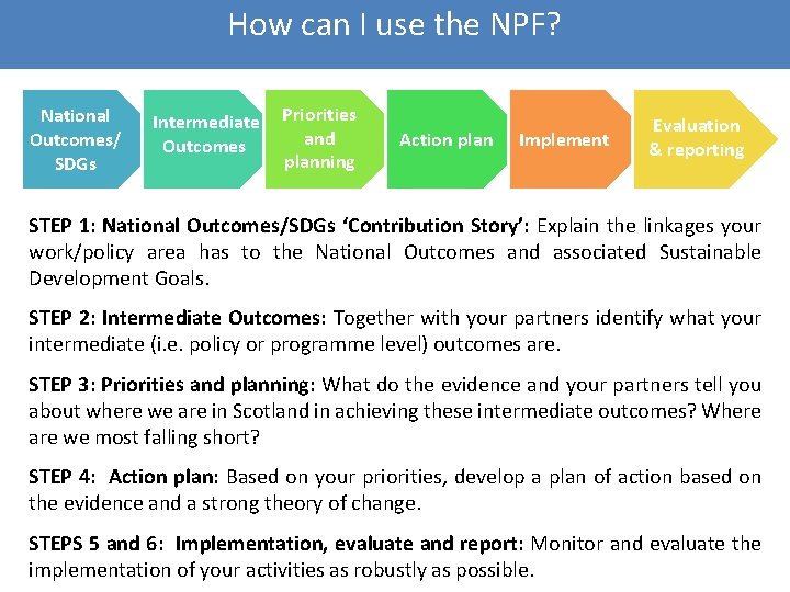 How can I use the NPF? National Outcomes/ SDGs Intermediate Outcomes Priorities and planning