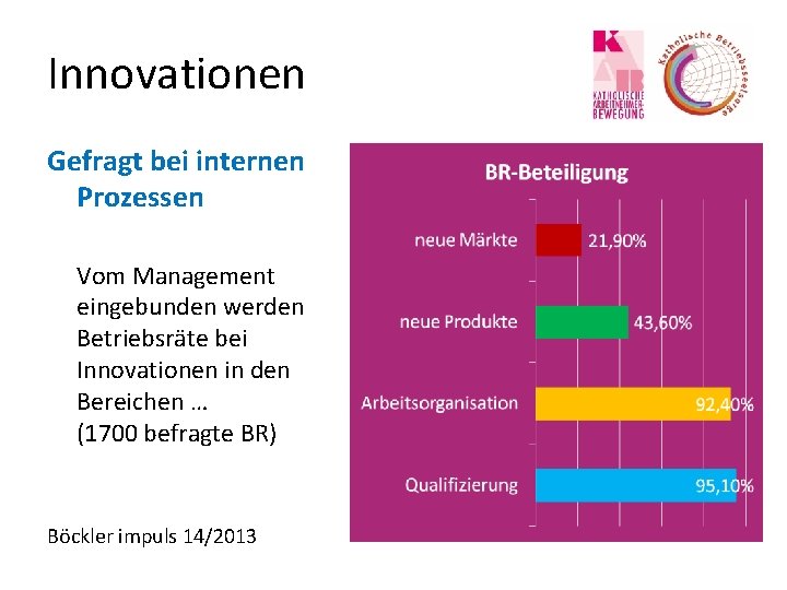 Innovationen Gefragt bei internen Prozessen Vom Management eingebunden werden Betriebsräte bei Innovationen in den