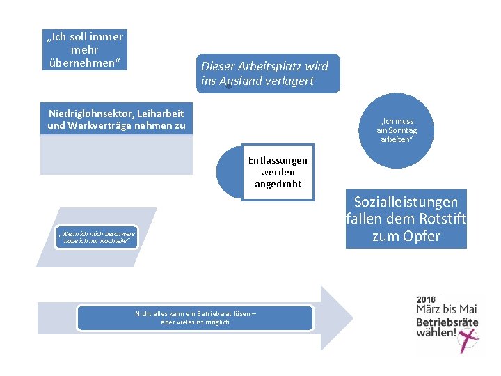 „Ich soll immer mehr übernehmen“ Dieser Arbeitsplatz wird ins Ausland verlagert Niedriglohnsektor, Leiharbeit und