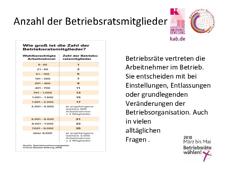 Anzahl der Betriebsratsmitglieder Betriebsräte vertreten die Arbeitnehmer im Betrieb. Sie entscheiden mit bei Einstellungen,