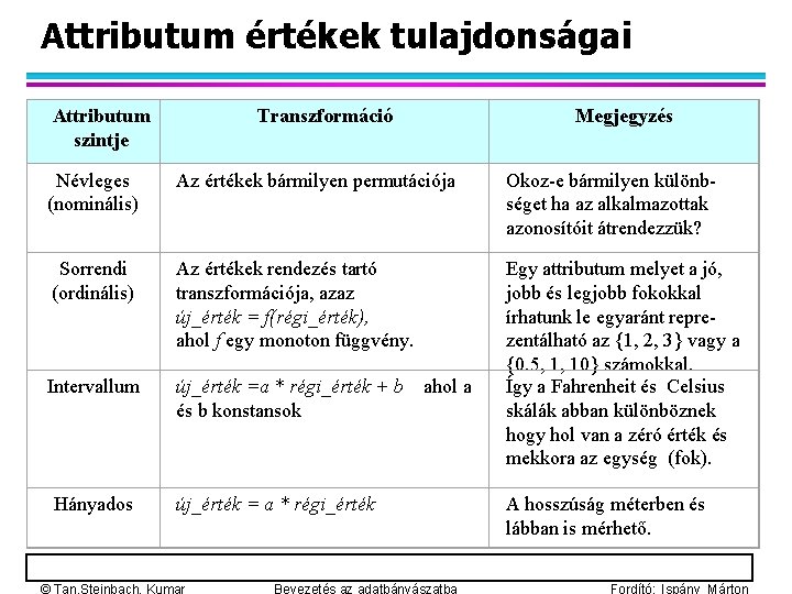 Attributum értékek tulajdonságai Attributum szintje Transzformáció Megjegyzés Névleges (nominális) Az értékek bármilyen permutációja Okoz-e