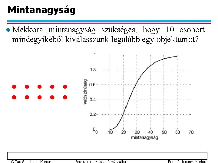 Mintanagyság l Mekkora mintanagyság szükséges, hogy 10 csoport mindegyikéből kiválasszunk legalább egy objektumot? 