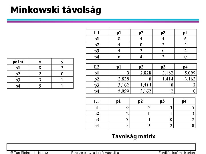 Minkowski távolság Távolság mátrix 