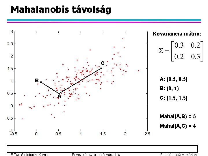 Mahalanobis távolság Kovariancia mátrix: C A: (0. 5, 0. 5) B B: (0, 1)