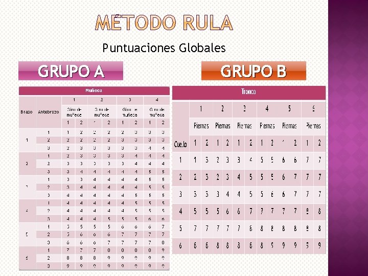 Puntuaciones Globales GRUPO A GRUPO B 