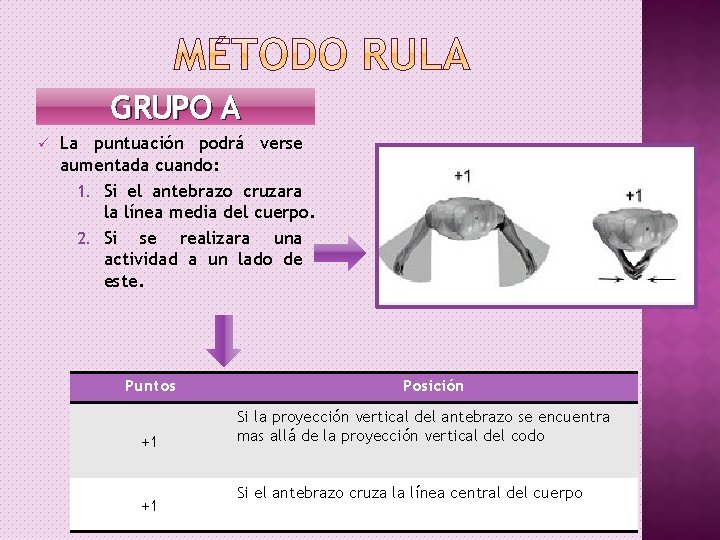 GRUPO A ü La puntuación podrá verse aumentada cuando: 1. Si el antebrazo cruzara