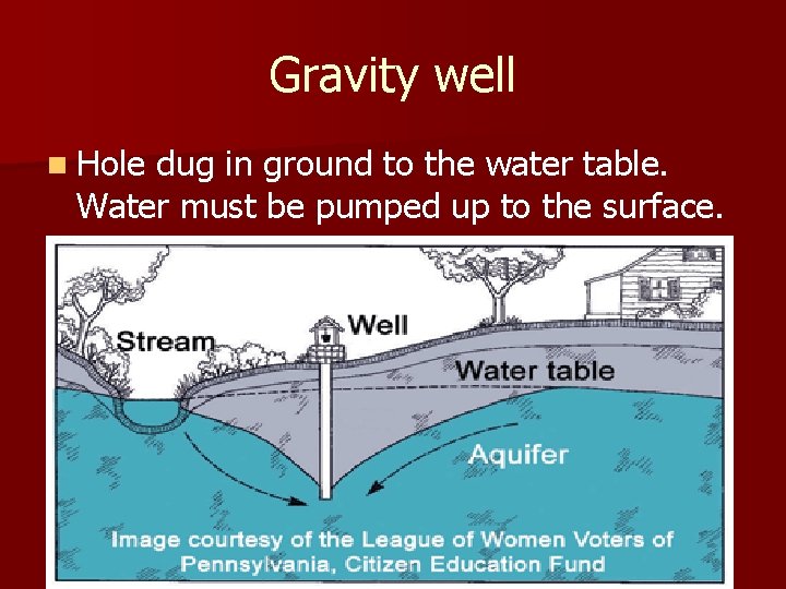 Gravity well n Hole dug in ground to the water table. Water must be Gravity well n Hole dug in ground to the water table. Water must be