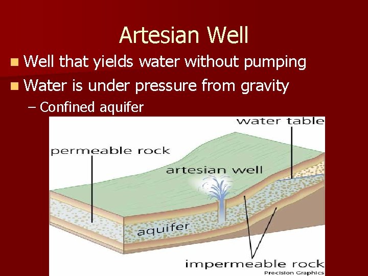 Artesian Well that yields water without pumping n Water is under pressure from gravity Artesian Well that yields water without pumping n Water is under pressure from gravity