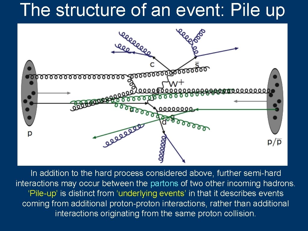 The structure of an event: Pile up In addition to the hard process considered