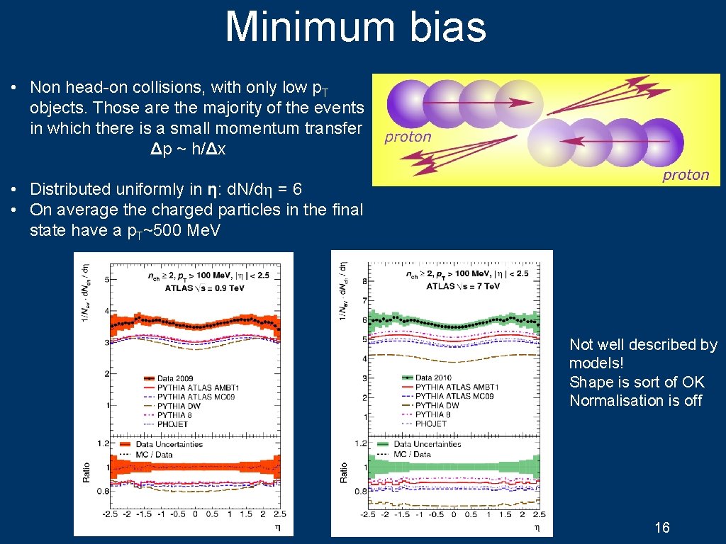 Minimum bias • Non head-on collisions, with only low p. T objects. Those are