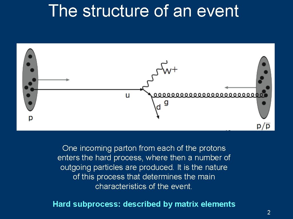 The structure of an event One incoming parton from each of the protons enters