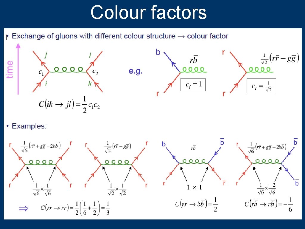 Colour factors 