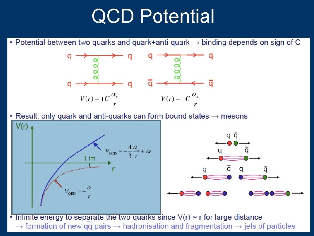 QCD Potential 