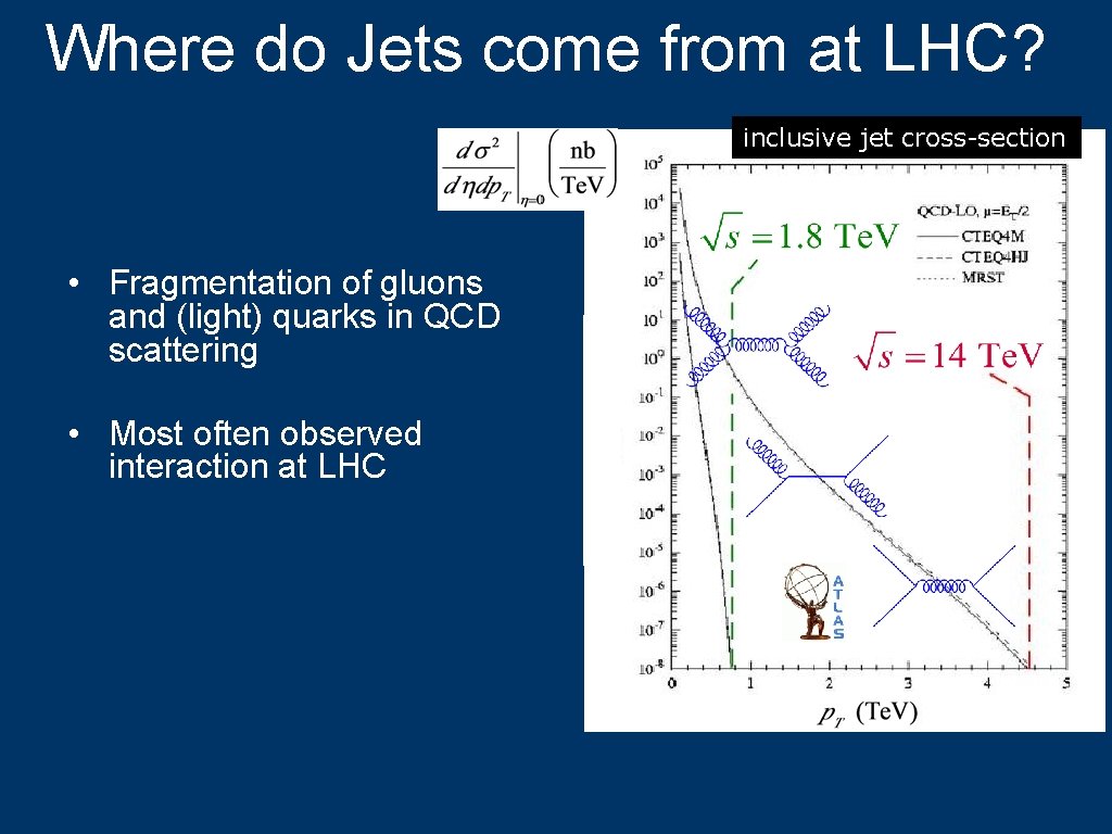Where do Jets come from at LHC? inclusive jet cross-section • Fragmentation of gluons