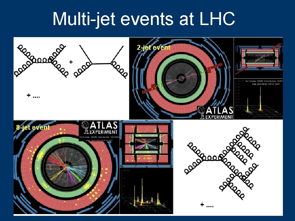 Multi-jet events at LHC 