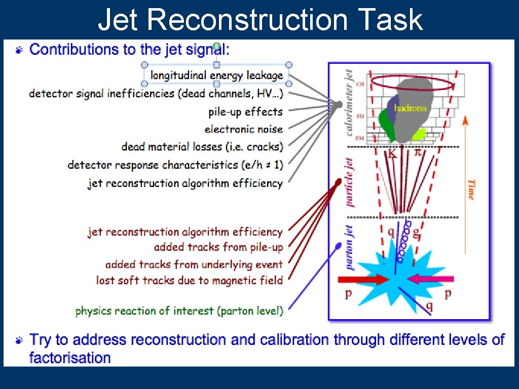 Jet Reconstruction Task 