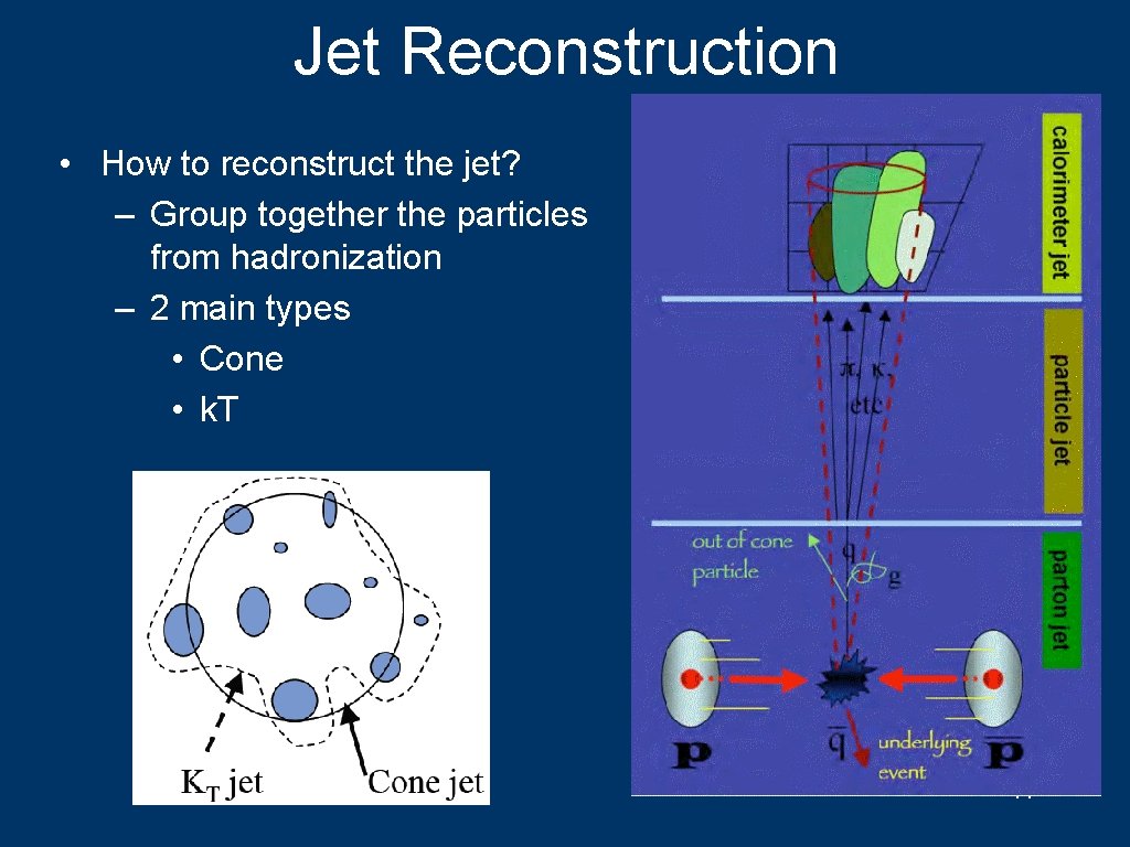 Jet Reconstruction • How to reconstruct the jet? – Group together the particles from