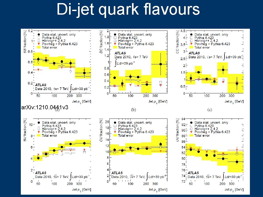 Di-jet quark flavours ar. Xiv: 1210. 0441 v 3 