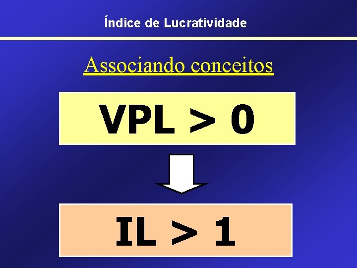 Índice de Lucratividade Associando conceitos VPL > 0 IL > 1 
