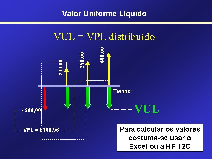 Valor Uniforme Líquido 400, 00 250, 00 200, 00 VUL = VPL distribuído Tempo