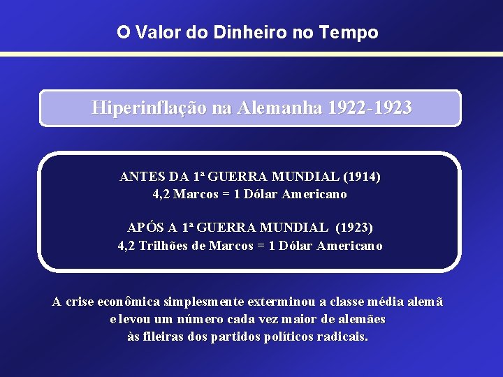 O Valor do Dinheiro no Tempo Hiperinflação na Alemanha 1922 -1923 ANTES DA 1ª