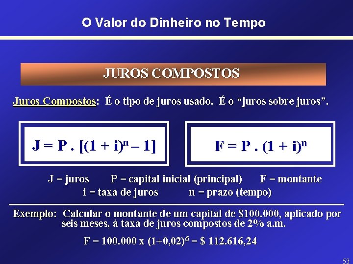 O Valor do Dinheiro no Tempo JUROS COMPOSTOS Juros Compostos: É o tipo de