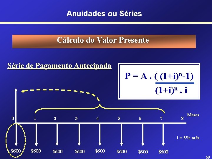 Anuidades ou Séries Cálculo do Valor Presente Série de Pagamento Antecipada P = A.