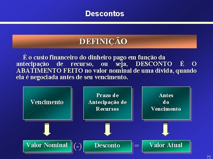 Descontos DEFINIÇÃO É o custo financeiro do dinheiro pago em função da antecipação de