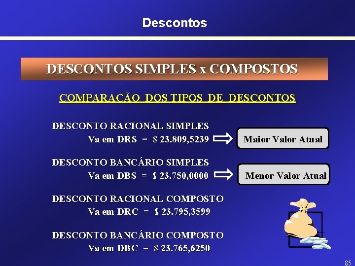 Descontos DESCONTOS SIMPLES x COMPOSTOS COMPARAÇÃO DOS TIPOS DE DESCONTOS DESCONTO RACIONAL SIMPLES Va